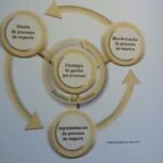 El Velódromo en Medellín: Servicios Geriátricos de Excelencia para una Tercera Edad Activa