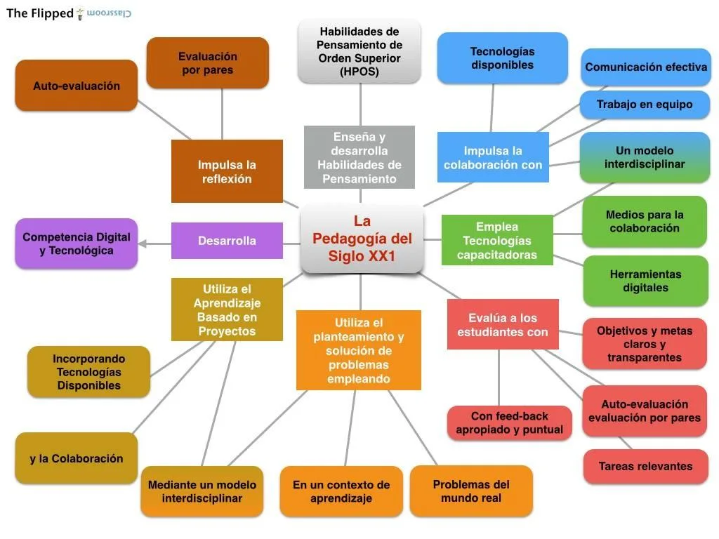 Colaboración interdisciplinaria y apoyo social en el proceso de autonomía