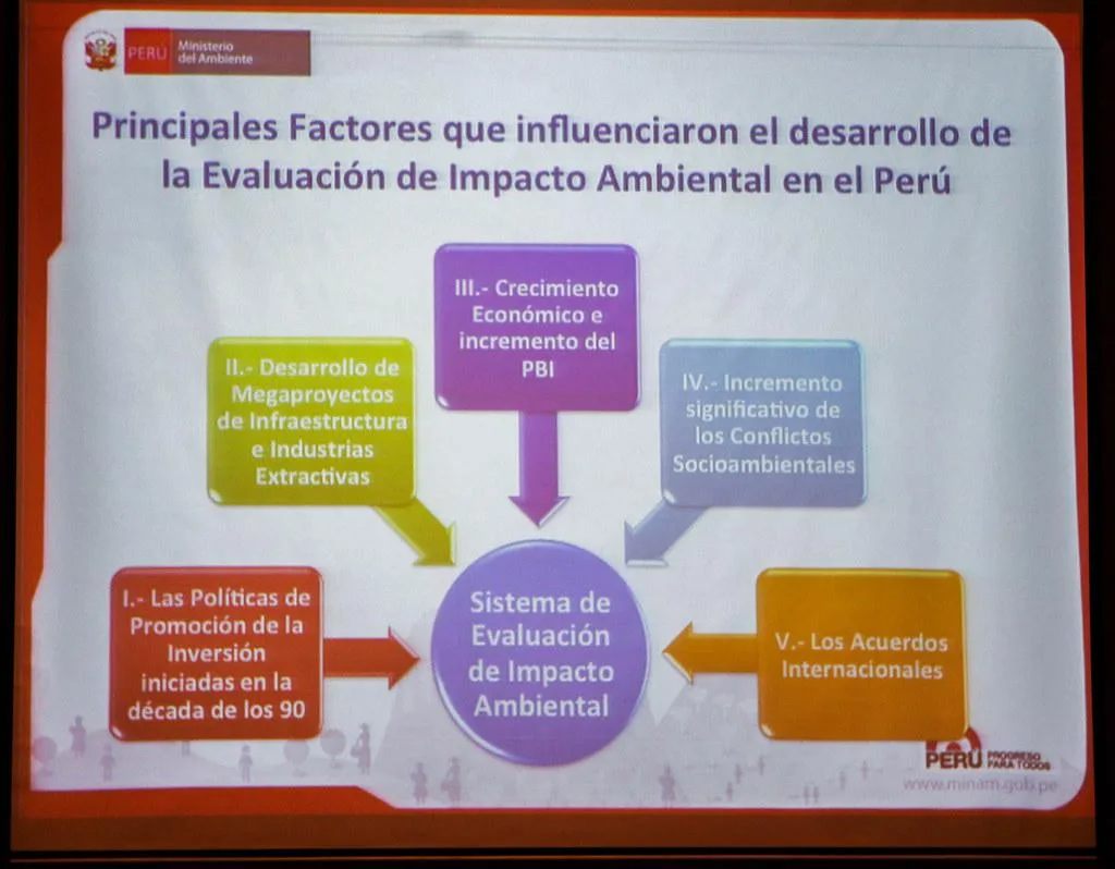 Principales herramientas de evaluación disponibles