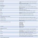 Tutorial: Cómo Adaptar la Vivienda de Adultos Mayores para la Insuficiencia Cardíaca