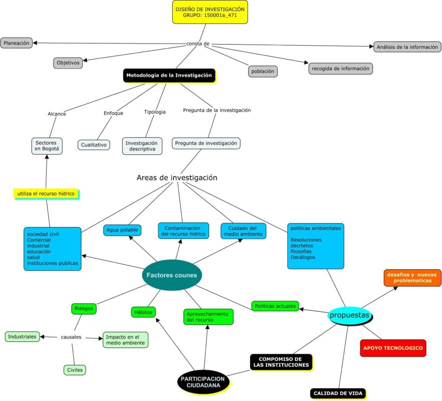 Reseñas de Equipamiento Médico para el Cuidado Cardíaco en la Tercera Edad