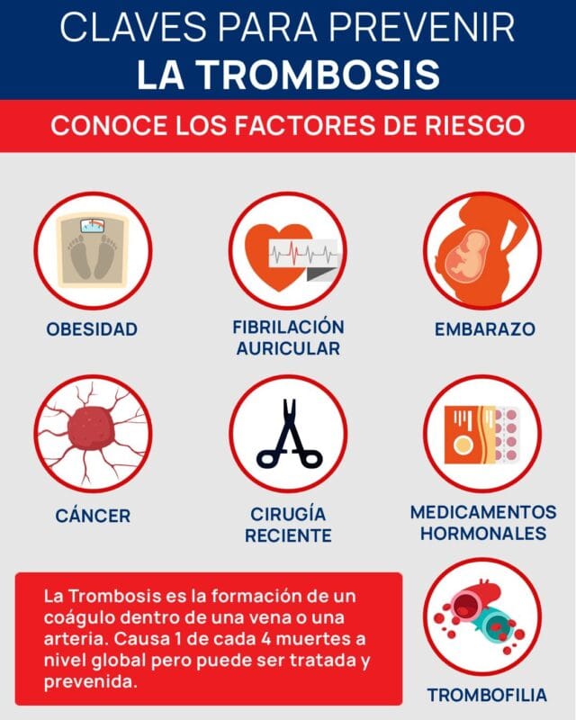 Reseña: Programas de Rehabilitación Cardíaca para Ancianos en Medellín