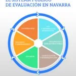 Herramientas de Evaluación para la Insuficiencia Cardíaca en Ancianos