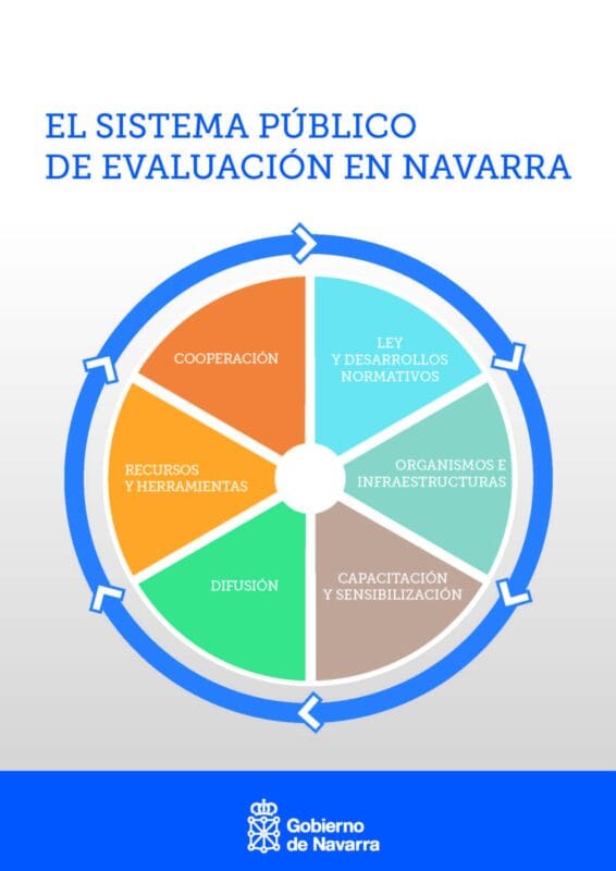 Herramientas de Evaluación para la Insuficiencia Cardíaca en Ancianos