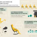 Reseñas de Programas de Ejercicios Específicos para Insuficiencia Cardíaca en Ancianos