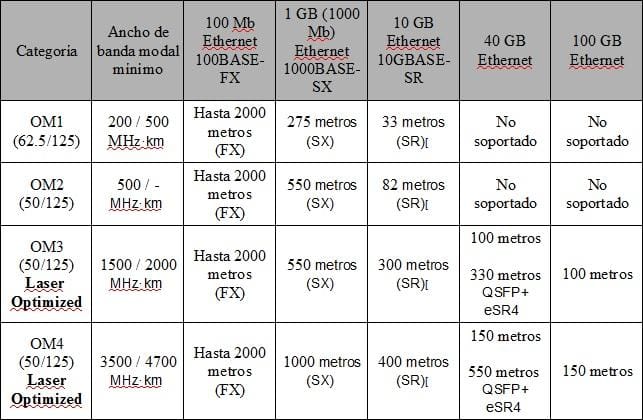Adaptaciones necesarias en hogares geriátricos para el cuidado de la EPOC.