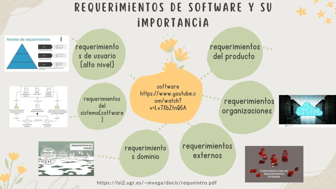 Reseña de programas de educación para pacientes con EPOC y sus cuidadores.