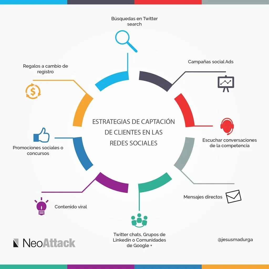 Estrategias de comunicación efectiva para la educación en salud respiratoria