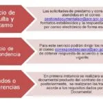 Cómo organizar grupos de apoyo para diabéticos en hogares geriátricos.