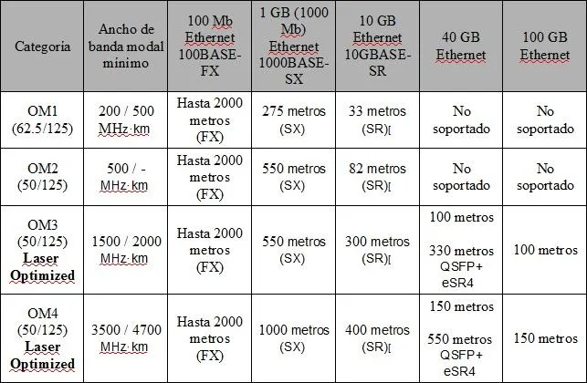 Herramientas para el autocontrol de la diabetes en adultos mayores.