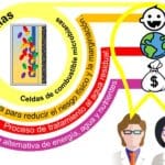 Guía para el uso seguro de medicamentos antihiperglucémicos en la tercera edad.