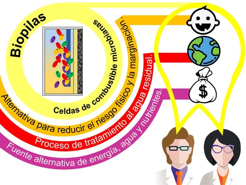 Herramientas para la evaluación de riesgos de diabetes en nuevos residentes de hogares geriátricos.
