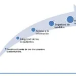 Reseña de programas de apoyo psicosocial para pacientes geriátricos con diabetes.