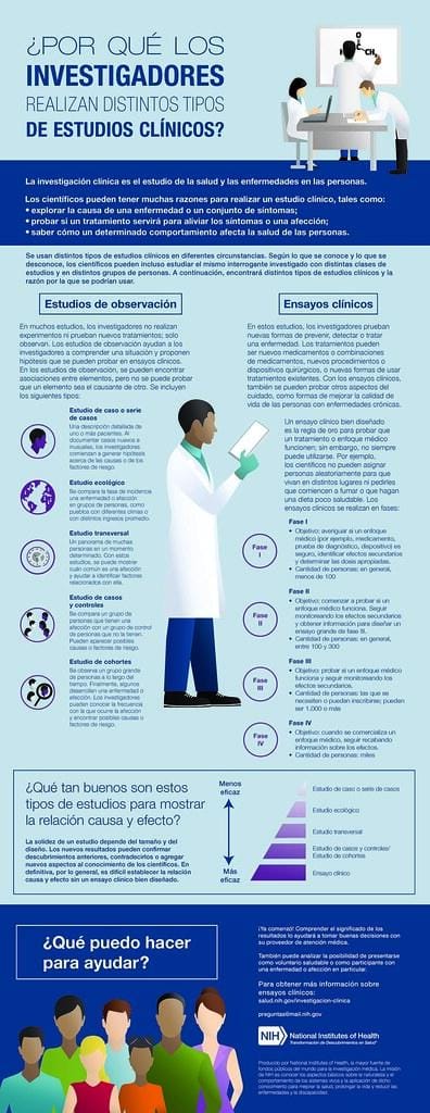 Estudios Clínicos ⁤y Resultados de la ‌Eficacia⁣ de‌ la Monitorización‍ Continua de Glucosa