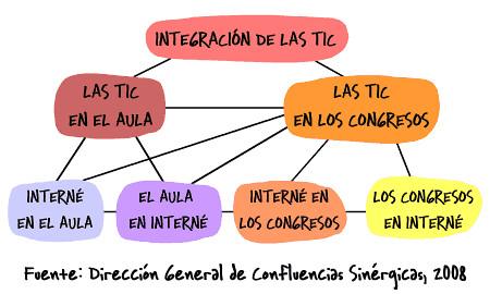 La Integración de ‌Actividades Terapéuticas en el Tratamiento Geriátrico