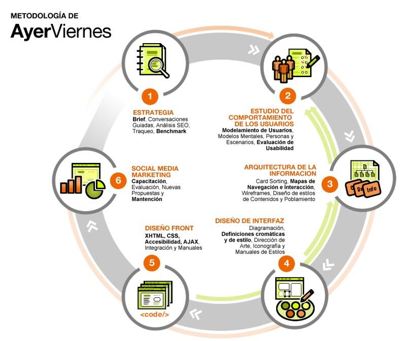 Diseño de espacios pensados para el bienestar de los residentes