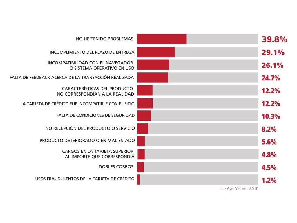 Interfaz amigable y accesibilidad para adultos mayores