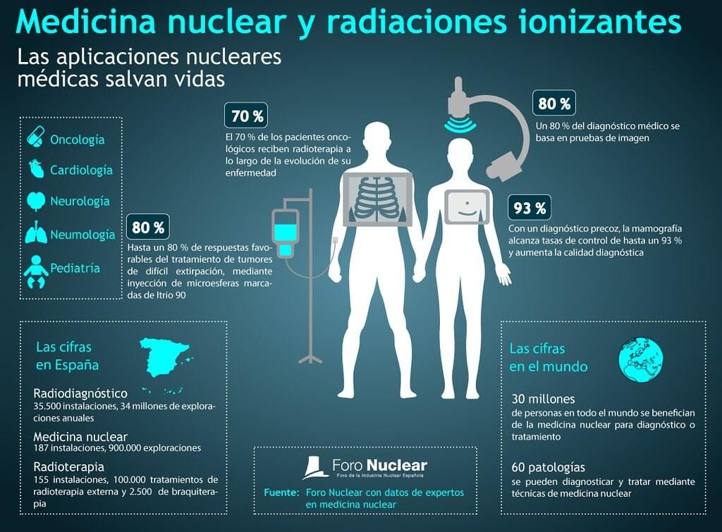 Impacto del diagnóstico temprano de neuropatía diabética en la calidad de vida de los residentes