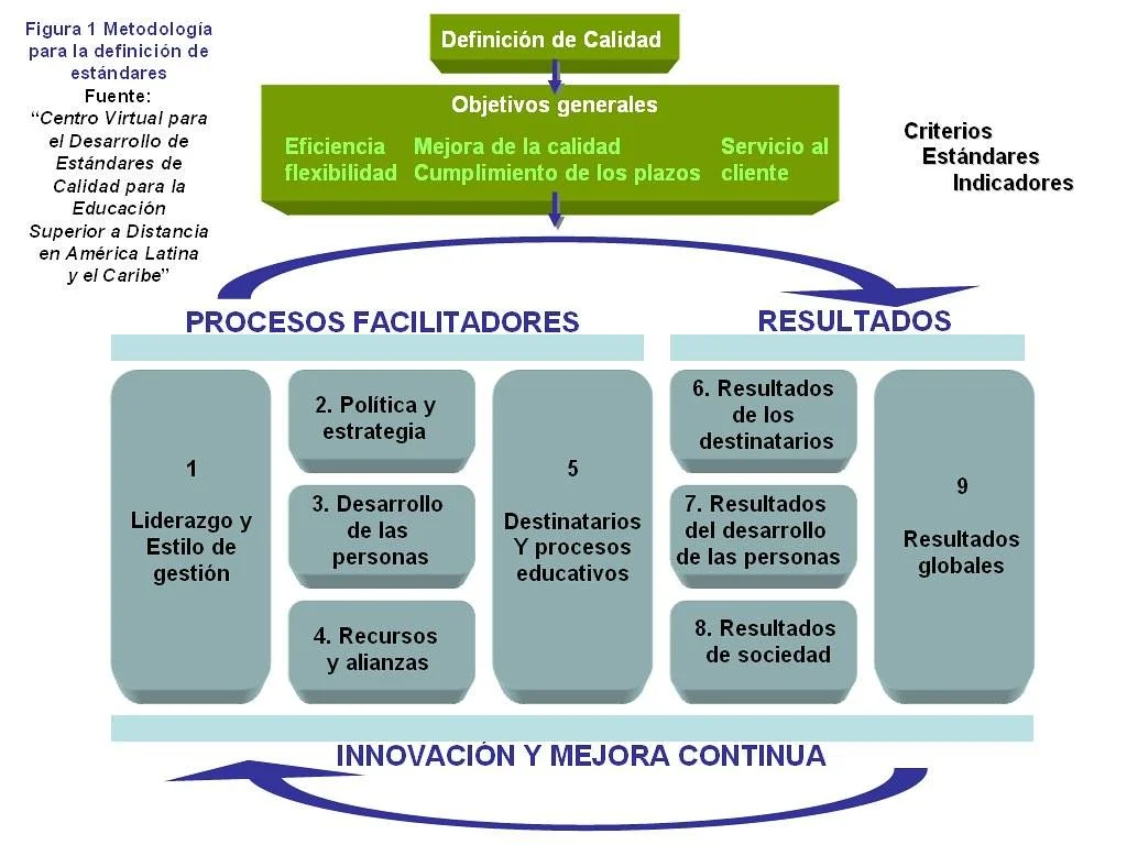 Estándares ⁣de calidad en la atención⁤ geriátrica domiciliaria