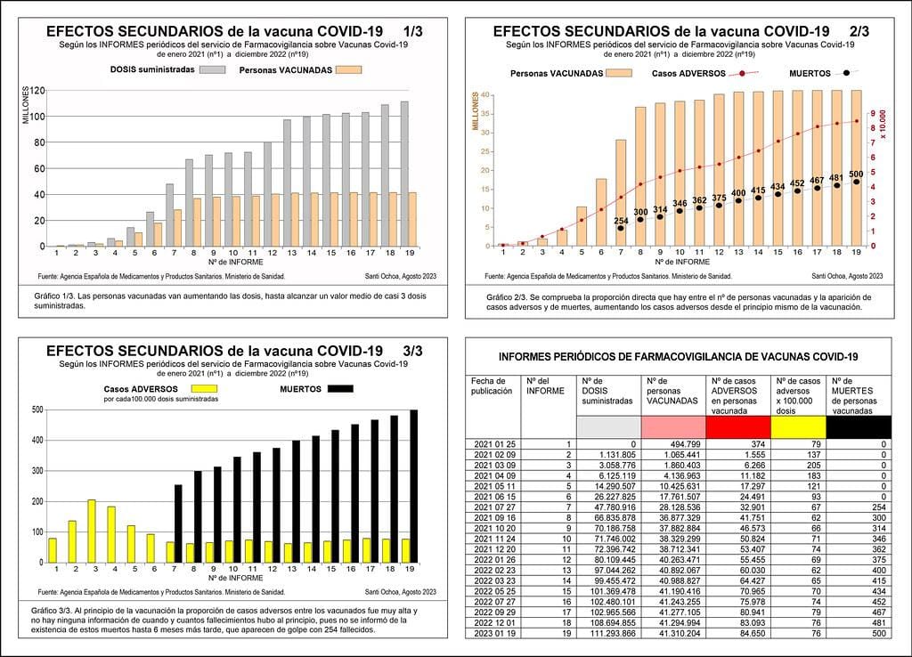 Efectos secundarios y posibles interacciones de los medicamentos orales para diabetes tipo 2 en adultos mayores