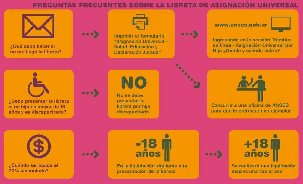 Preguntas frecuentes sobre el diagnóstico del asma en la tercera edad