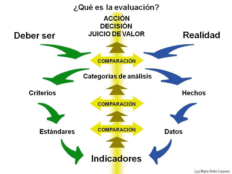 Evaluación de la efectividad de diferentes rutinas de entrenamiento