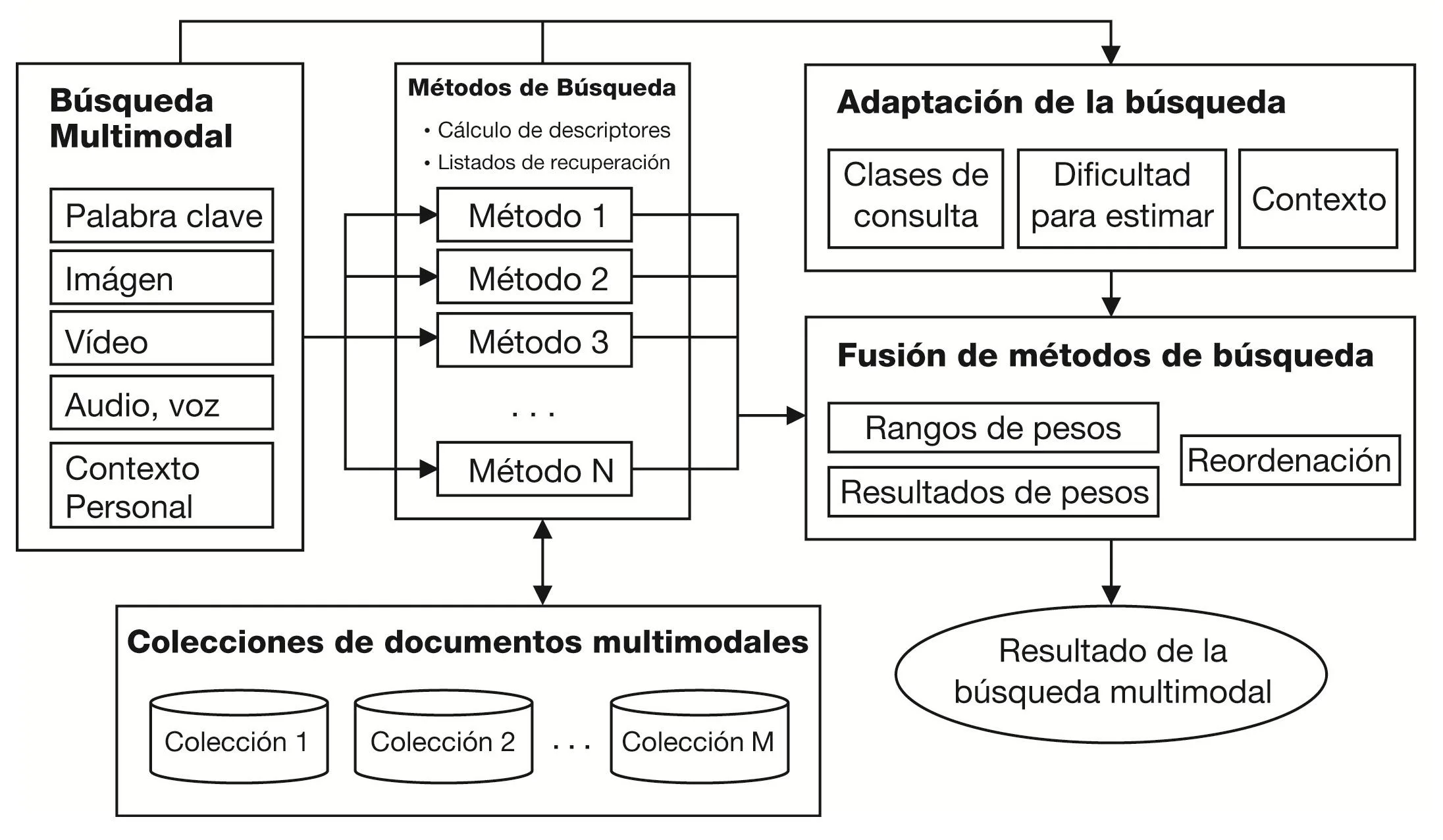 Métodos utilizados para evaluar la eficacia de las vacunas en esta población
