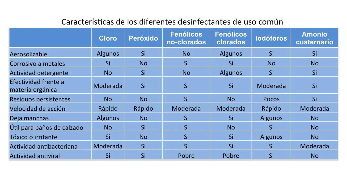 Efectividad de los nuevos fármacos antidiabéticos
