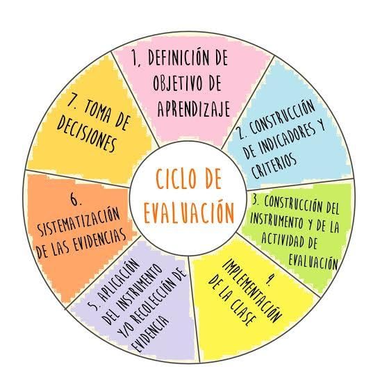 Evaluación de la calidad de vida y bienestar emocional del paciente