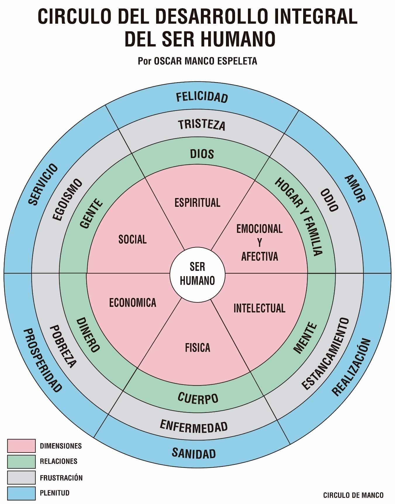 Desarrollo de material informativo personalizado para pacientes