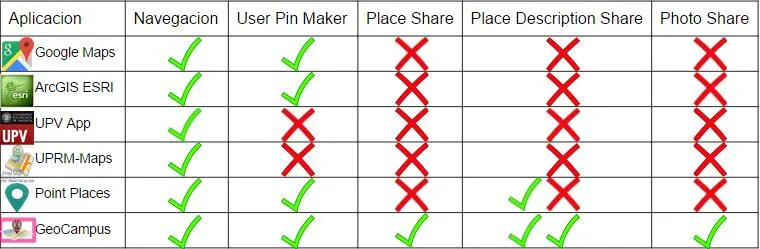 Comparativa de precisión entre medidores de glucosa de marcas reconocidas