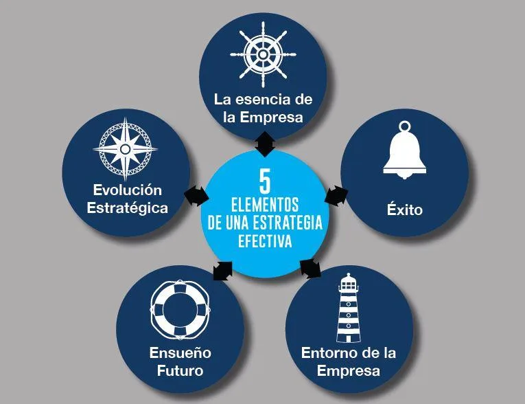 Estrategias efectivas para mejorar la adherencia al tratamiento en EPOC