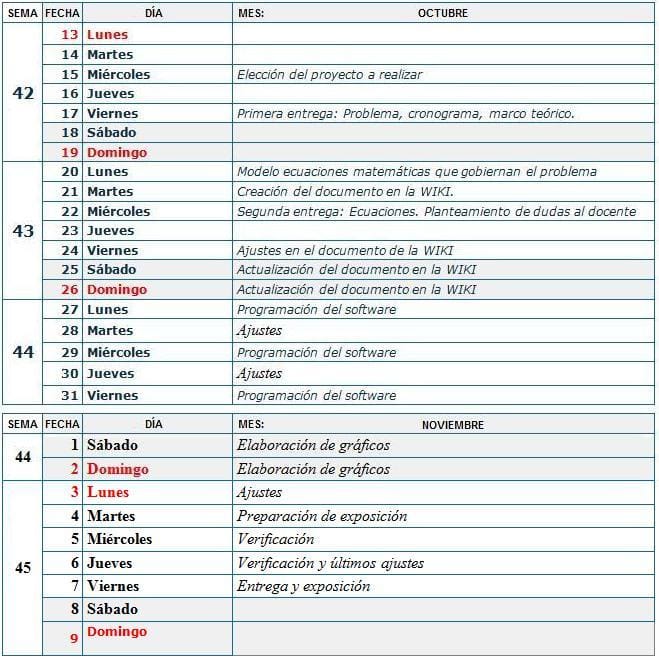 Actividades y ejercicios recomendados para pacientes con EPOC en hogares geriátricos