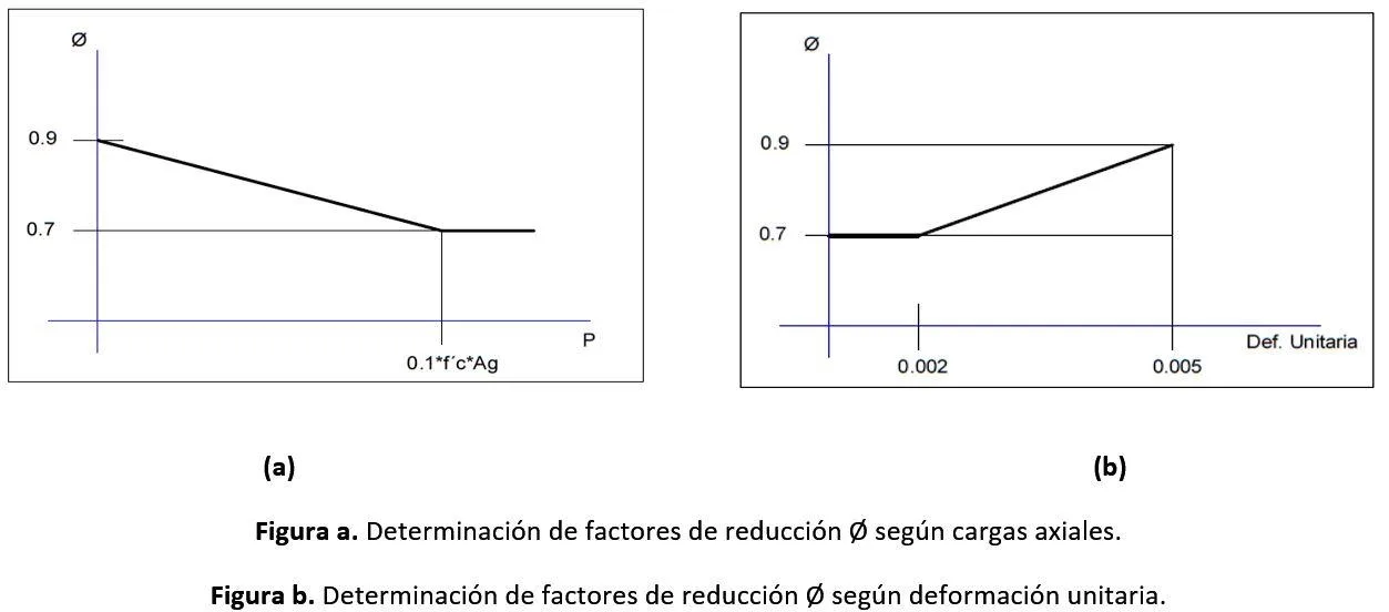 Reducción de complicaciones y hospitalizaciones