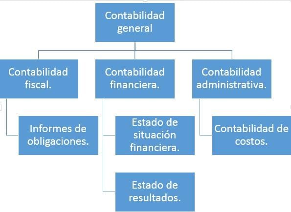 Costos asociados a la atención de pacientes con EPOC en hogares geriátricos