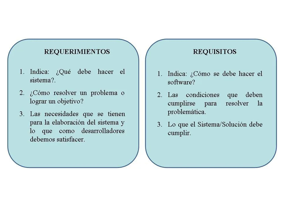 Requisitos de atención médica específicos para pacientes con insuficiencia cardíaca