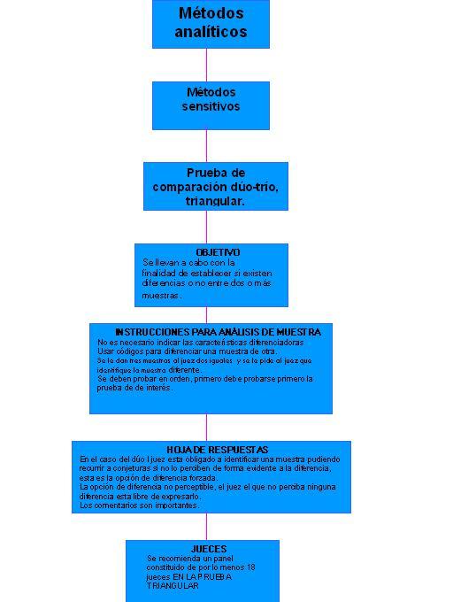 Métodos utilizados para evaluar el bienestar emocional