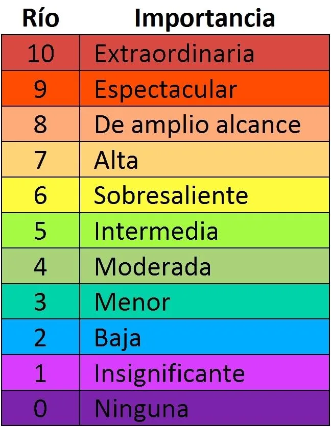 - Importancia de los detalles en la‌ calidad de vida‍ de los residentes