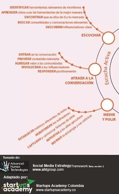 - Recomendaciones clave para mejorar la calidad de vida de los adultos mayores