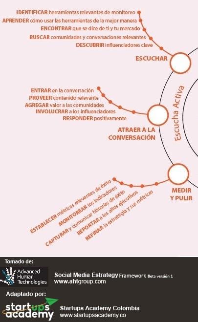 Recomendaciones clave para mejorar el control glucémico a través de la educación