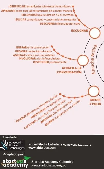 Recomendaciones clave para mejorar el control glucémico a través de la educación