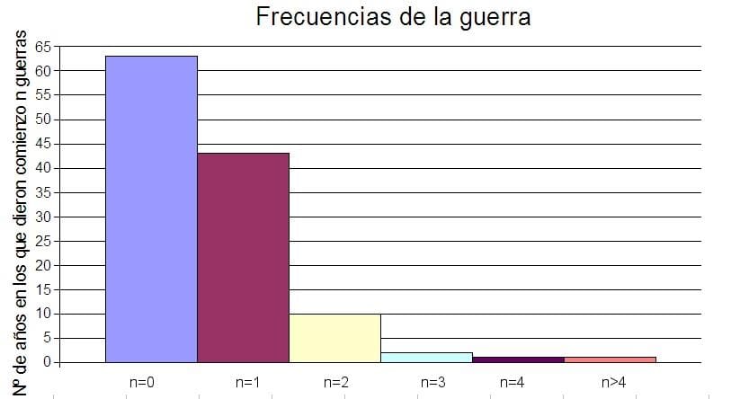 Estadísticas actuales sobre la adaptación de los ancianos a nuevas tecnologías para el manejo de la diabetes