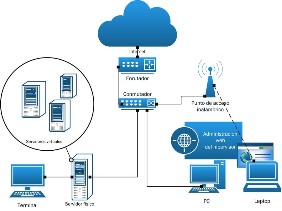 Integración de datos y facilidad de uso de las tecnologías wearables en el seguimiento de la insuficiencia cardíaca