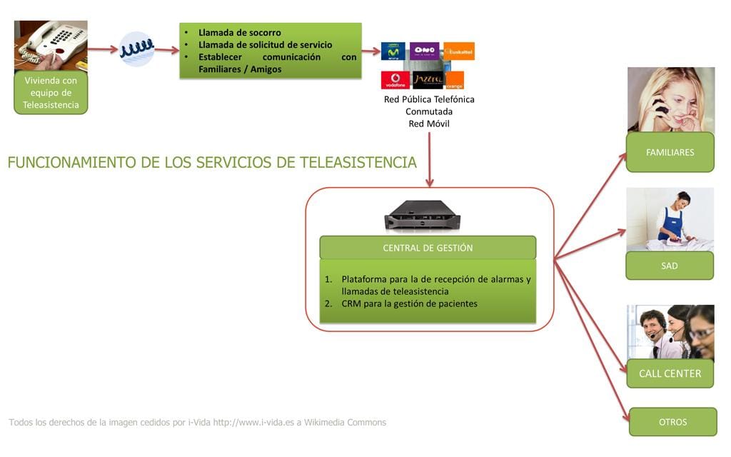 Servicios y comodidades: ¿qué debe ofrecer un hogar geriátrico de calidad?