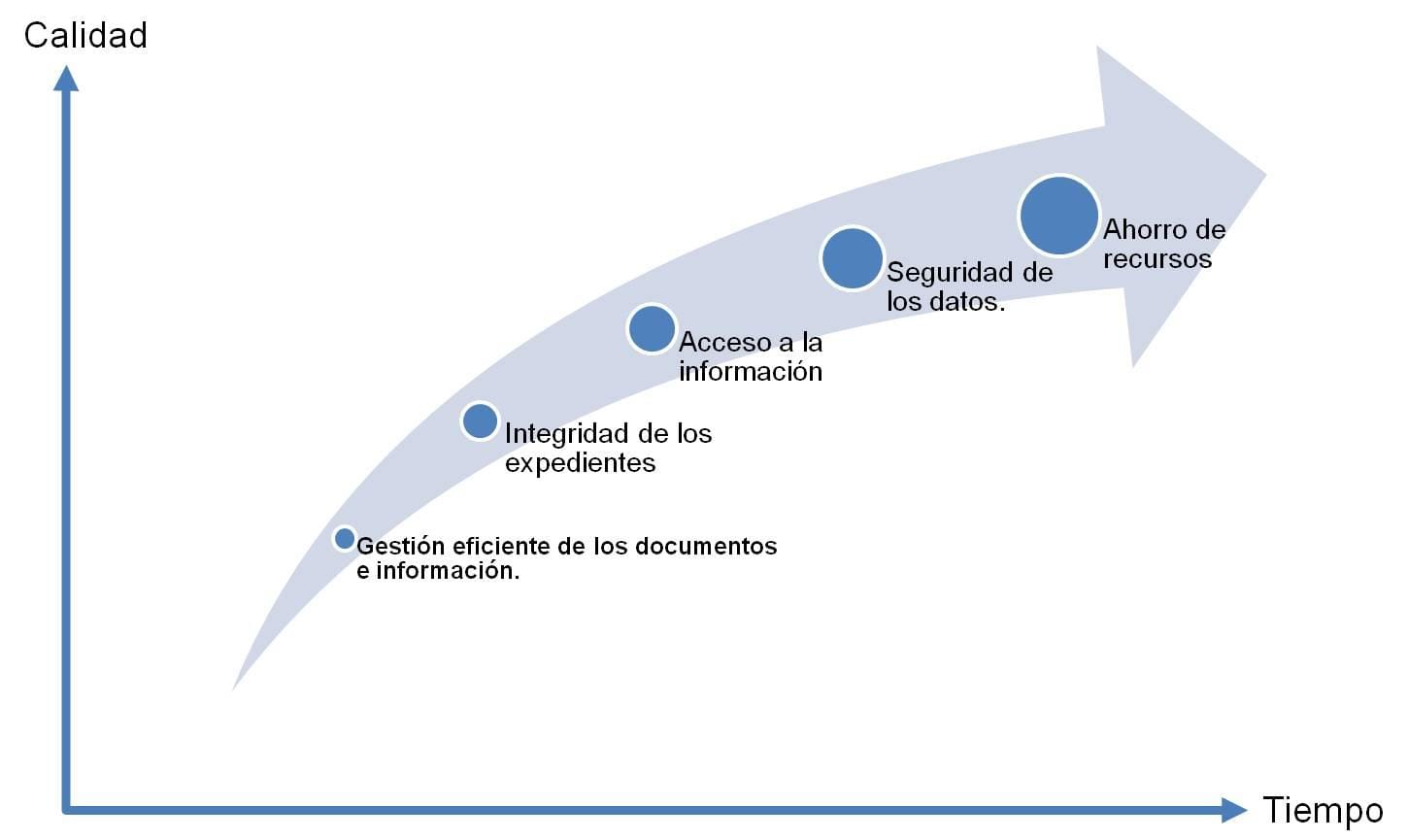 Importancia de la constancia en el registro de datos de salud