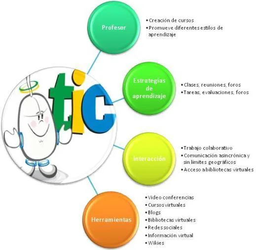 Importancia de los nutrientes esenciales en pacientes con EPOC