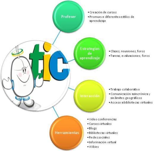Importancia⁤ de ajustar esquemas de insulina ⁣en adultos mayores con diabetes tipo 1