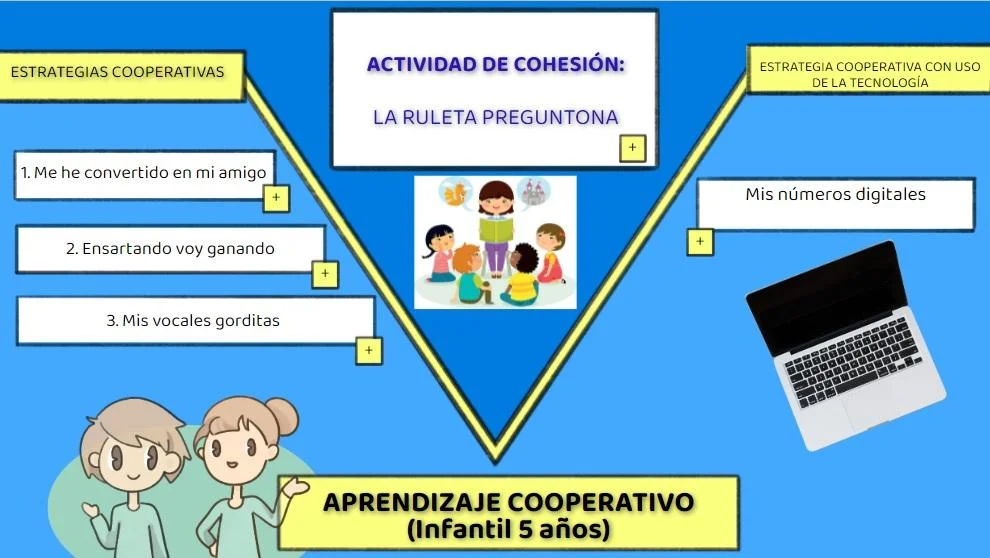 Actividades y Servicios ⁣Adaptados ⁤a tus Gustos y Preferencias