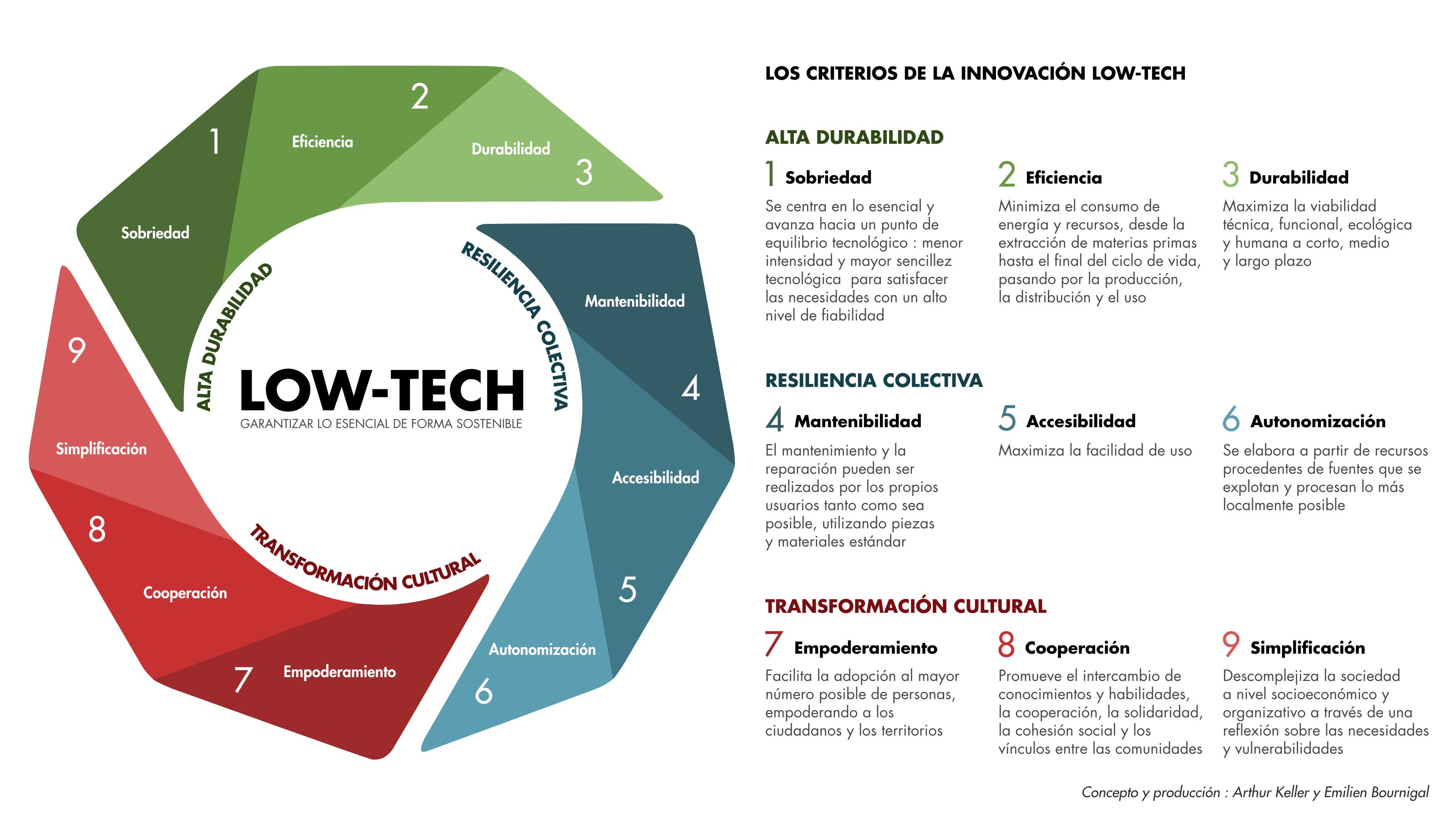 Innovación⁤ y tecnología: ‌mejorando⁤ la calidad ⁤de​ vida