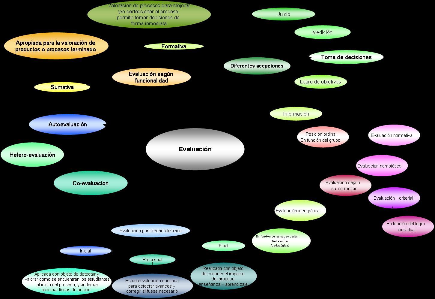 Evaluación de opciones de‍ cobertura ​médica y de⁤ medicamentos para ⁢adultos mayores con⁣ insuficiencia cardíaca